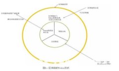 比特派软件开发：全面解