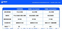 BitP恢复钱包里面的钱还在