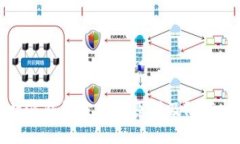 比特派钱包被盗的原因及