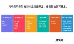 比特派钱包BCD：全方位解