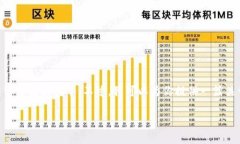 提示： 出于安全和法律考