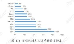 如何下载和安装B特派官方