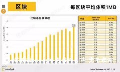 如何在BitKeep中充值人民币