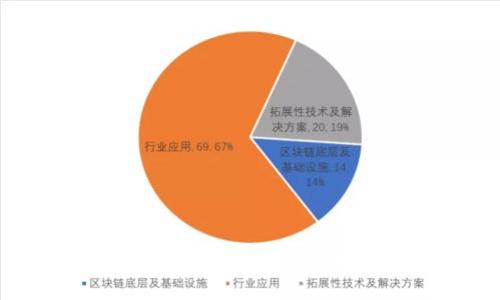 深入了解B特派多重签名钱包：安全又便捷的数字资产管理