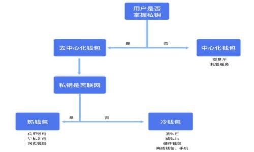 Bitpie钱包怎么样？双重认证登录详解